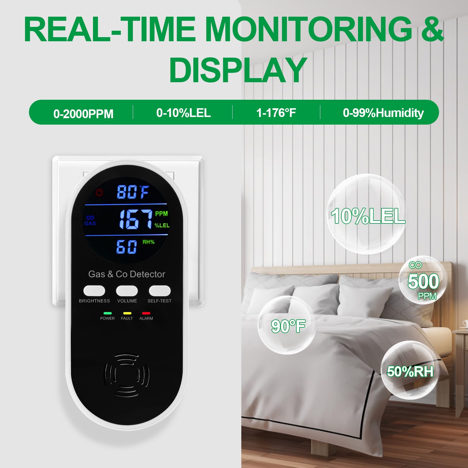 Detektor Gas Eksplosif & Karbo - Co Detector Plug ulasan dan harga